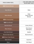 Bobbi Brown Long-Wear Brow Pencil Refill creion pentru sprancene rezervă culoare Natural Blonde 0.33 g