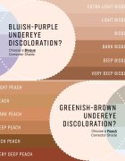 Bobbi Brown Skin Corrector Stick Corector unificator stick Rich Peach 3 g
