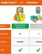 Bright Starts MonKeys jucărie muzicală 6 m+ 1 buc