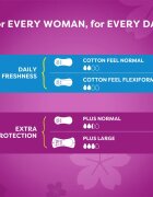 Carefree Plus Large Light Scent absorbante 48 buc