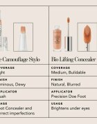 Chantecaille Le Camouflage Stylo corector pentru o piele mai luminoasă tip cariocă 4W 1.8 ml