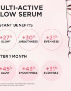 Clarins Multi-Active Glow Serum ser cu efect iluminator cu efect de netezire 30 ml