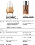 Clinique Even Better™ Makeup SPF 15 Evens and Corrects fard corector SPF 15 culoare CN 40 Cream Chamois 30 ml