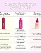 Coco & Eve Sunny Honey Bronzing Face Drops picaturi pentru bronzare faciale Dark Tan (new) 30 ml
