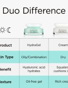 Elizabeth Arden Visible Difference set cadou pentru hidratare intensa