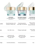 Estée Lauder DayWear Anti-Oxidant 72H-Hydration Sorbet Creme gel crema deschisa pentru piele normală și mixtă SPF 15 50 ml