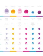 FOREO LUNA™ 3 Mini dispozitiv sonic de curățare Mint 1 buc