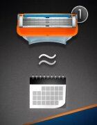 Gillette Fusion5 Sensitive set de bărbierit