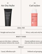 Living Proof Air-Dry Styler crema styling anti-electrizare 148 ml