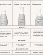 Living Proof Full spumă de styling pentru toate tipurile de păr 45 ml