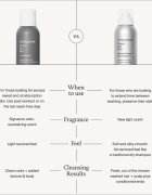 Living Proof Perfect Hair Day șampon uscat pentru toate tipurile de păr 198 ml