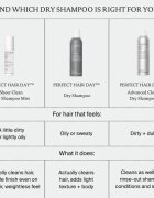 Living Proof Perfect Hair Day Shampoo Mist șampon uscat Spray 100 ml