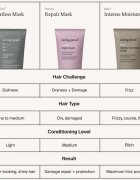 Living Proof Restore Repair Mask mască hrănitoare profundă pentru toate tipurile de păr 200 ml