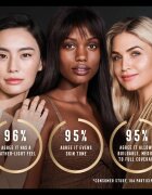 Max Factor Facefinity Refillable Fond de ten matifiant compact SPF 20 culoare 006 Golden 10 g
