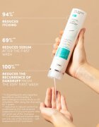 Medavita Puroxine Anti-Dandruff Set set cadou anti matreata