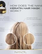 Nanoil Keratin masca cu keratina pentru păr 300 ml