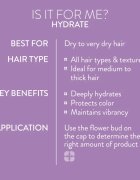 Pureology Hydrate full routine set pentru hidratare si stralucire pentru toate tipurile de par