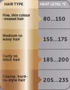 Revlon Beauty Salon Straight Copper SmoothT Styler placa de intins parul 1 buc