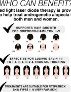 RIO Hairgrow Laser Head Band bentiță laser pentru stimularea creșterii părului 1 buc