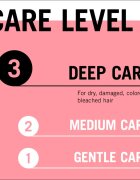 Schwarzkopf Gliss Color Perfector balsam protector pentru păr vopsit 200 ml