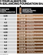 Smashbox Always On Skin Balancing Foundation machiaj persistent culoare T10N - LEVEL-ONE TAN WITH A NEUTRAL UNDERTONE 30 ml