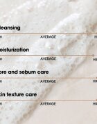 Some By Mi Lacto Soy Enzyme Deep Cleansing Foam Spuma curatare intensa. cu efect calmant 100 ml