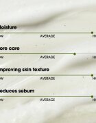 Some By Mi Super Matcha Pore Clean Cleansing Gel gel de curățare blând pentru pori dilatati 100 ml