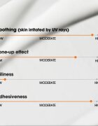 Some By Mi V10 Hyal Antioxidant Sunscreen crema intens hidratanta si calmanta SPF 50+ 40 ml