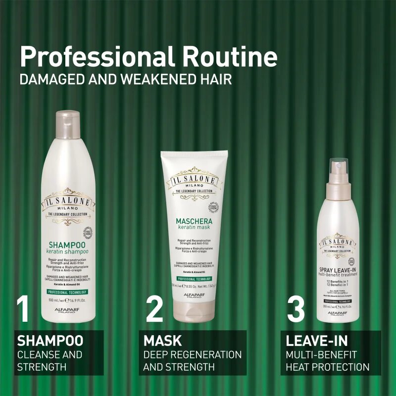 Alfaparf Milano Il Salone Milano Keratin kit set cadou pentru par deteriorat