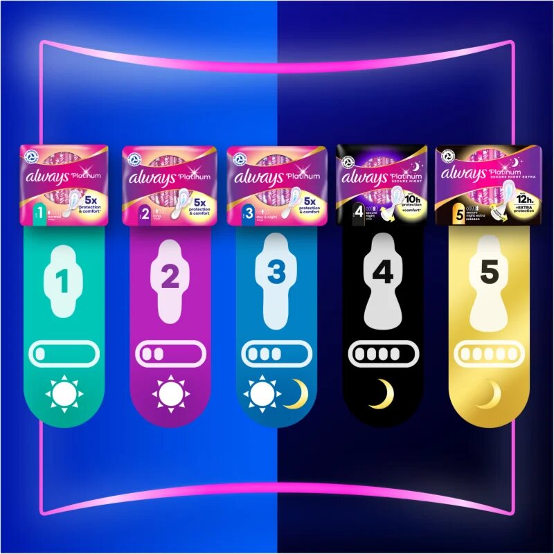 Always Platinum Super Size 2 absorbante 14 buc