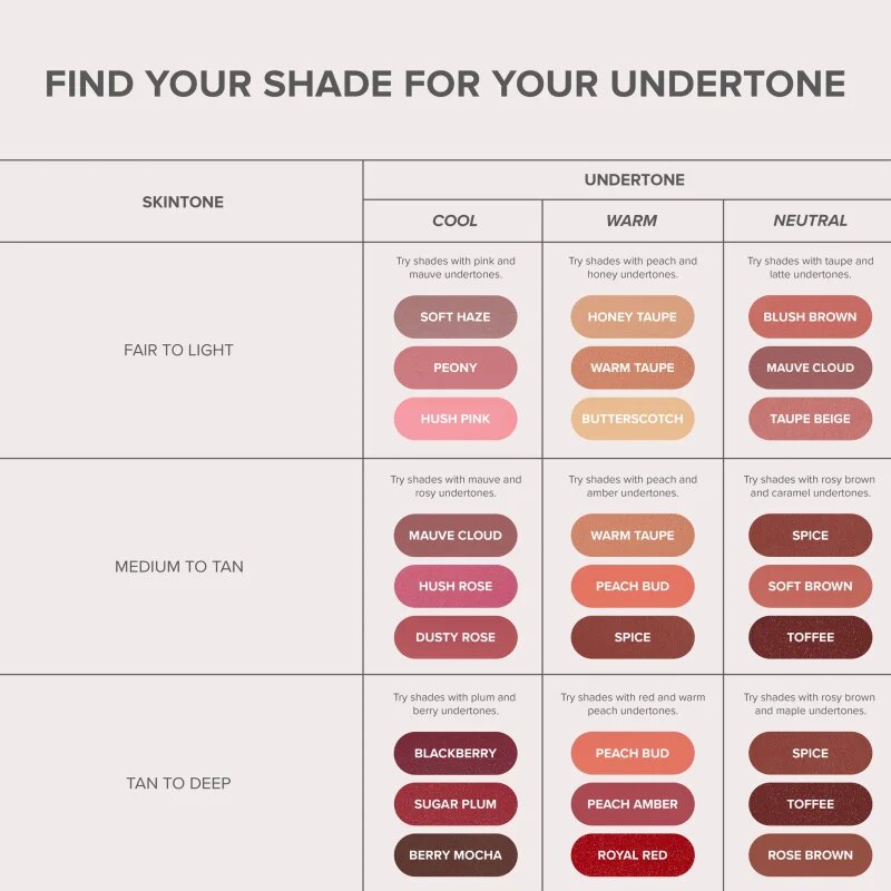Anastasia Beverly Hills Matte Lipstick ruj mat culoare Warm Taupe 3 g