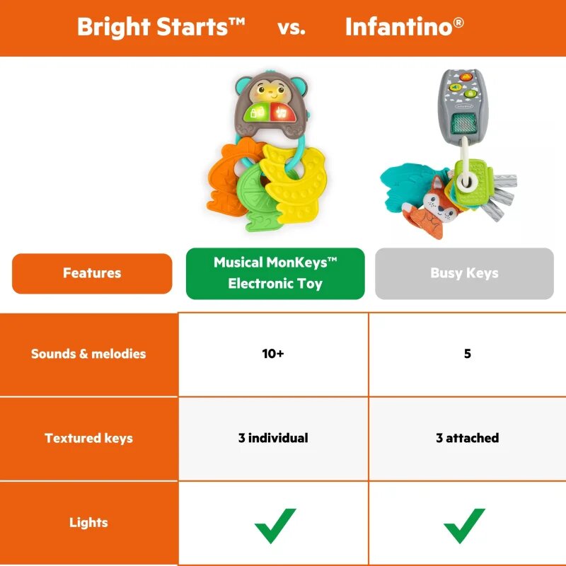 Bright Starts MonKeys jucărie muzicală 6 m+ 1 buc