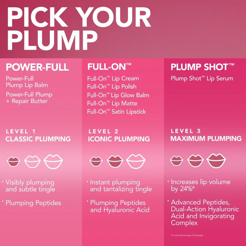 Buxom PLUMP SHOT™ COLLAGEN PEPTIDES ADVANCED PLUMPING LIP SERUM luciu de buze pentru un volum suplimentar culoare Filler 4 ml