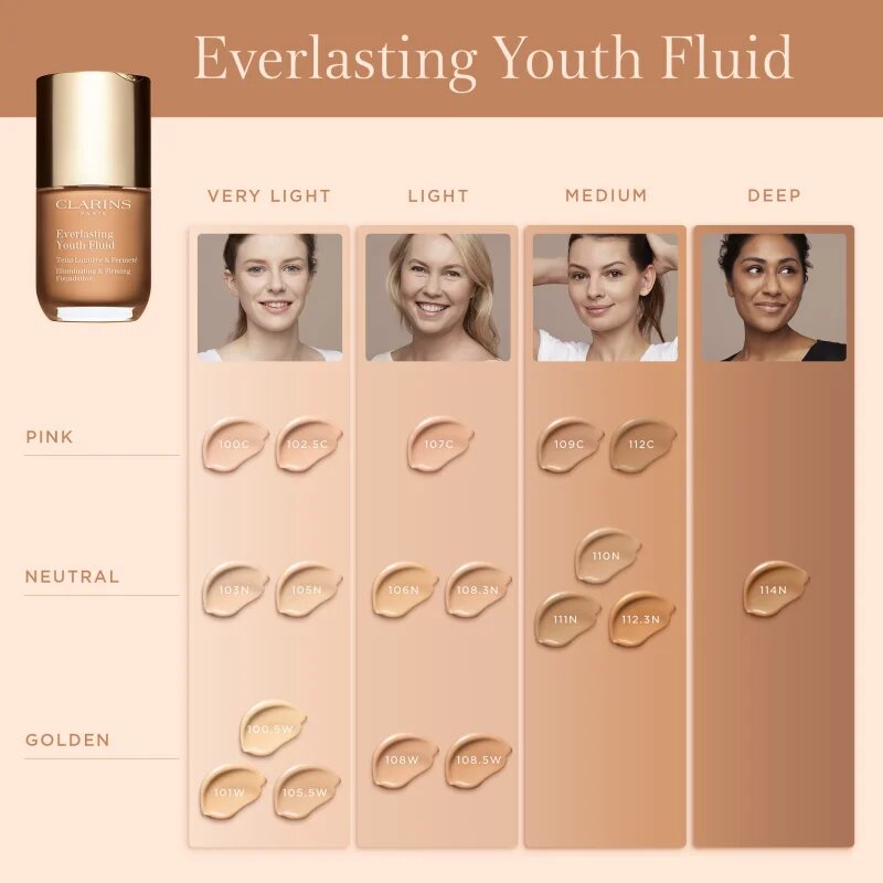 Clarins Everlasting Youth Fluid Foundation make-up pentru luminozitate SPF 15 culoare 103 Ivory 30 ml