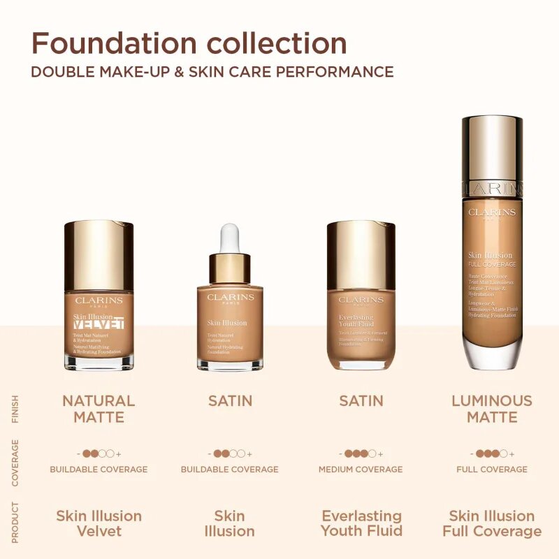 Clarins Skin Illusion Hydrating Foundation fond de ten cu acoperire ridicată culoare 100.4N 30 ml
