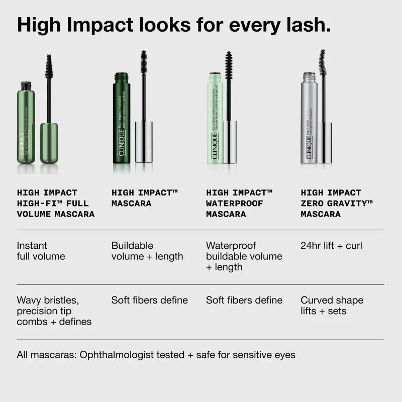Clinique High Impact™ High-Fi Mascara mascara pentru extra volum culoare Intense Brown 10 ml