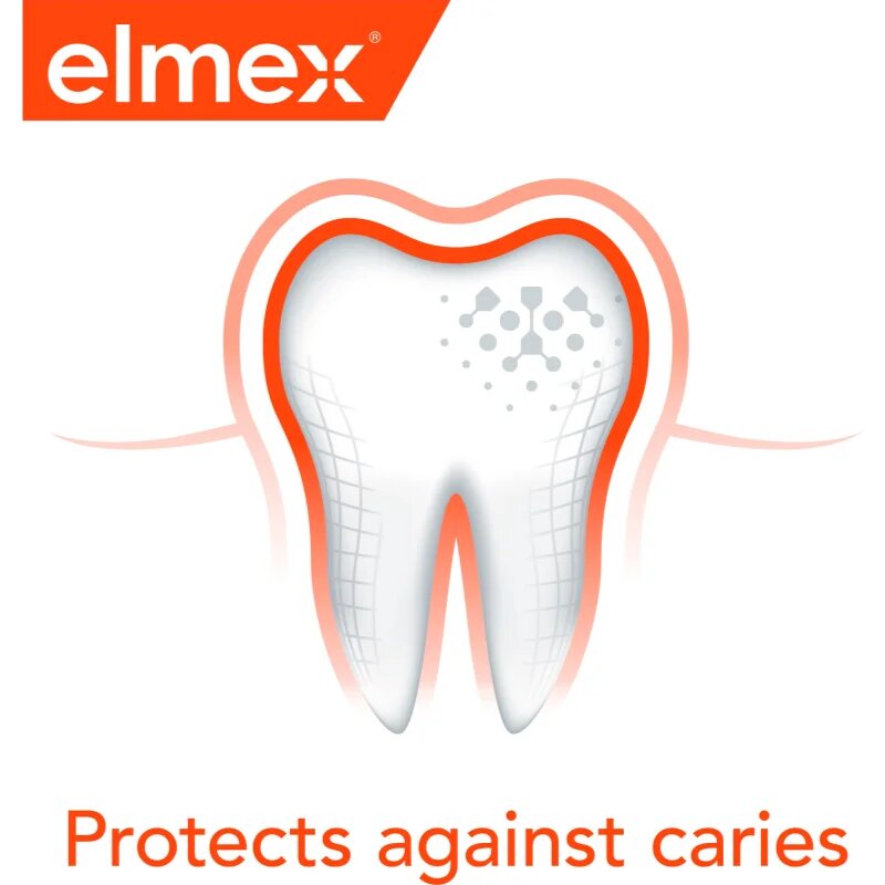 Elmex Caries Protection set pentru îngrijirea dentară