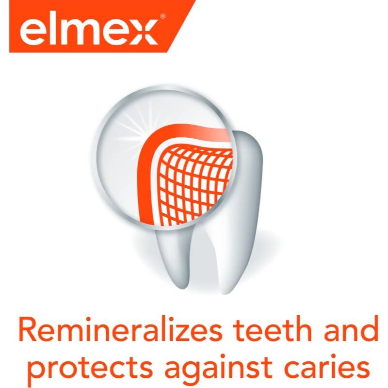 Elmex Caries Protection set pentru îngrijirea dentară