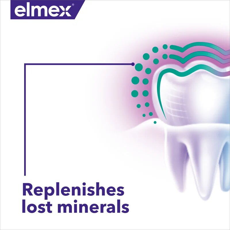 Elmex Repair Enamel Repair pastă de dinți 75 ml