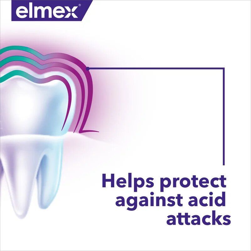 Elmex Repair Enamel Repair pastă de dinți 75 ml
