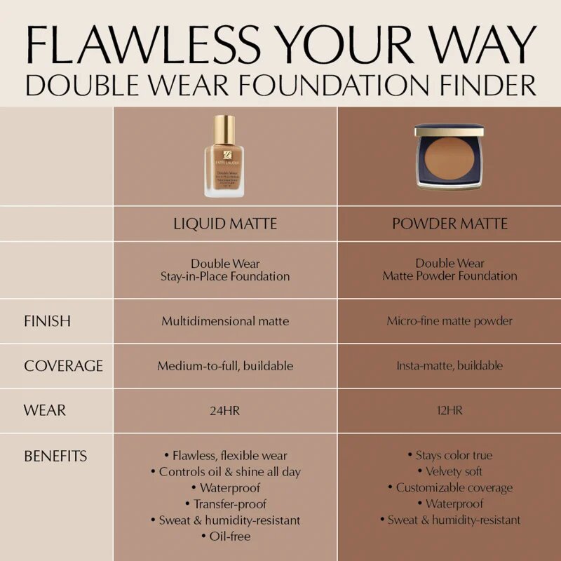 Estée Lauder Double Wear Stay-in-Place Matte Powder Foundation pudra machiaj SPF 10 culoare 3C2 Pebble 11 g
