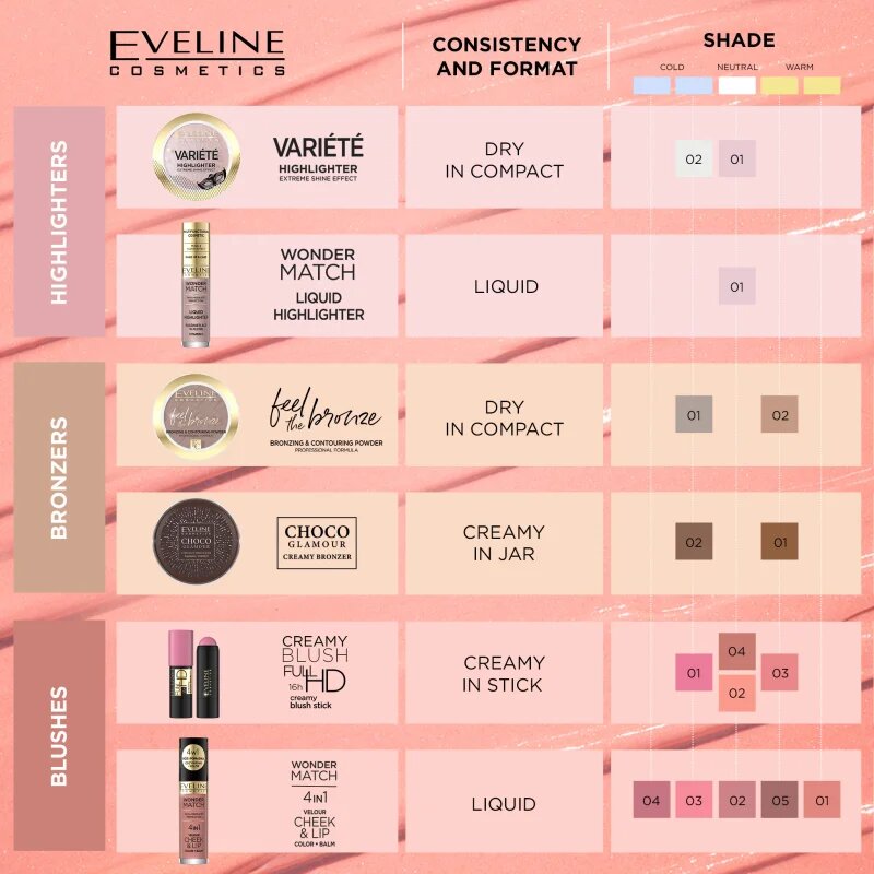 Eveline Cosmetics Choco Glamour crema Bronzantã culoare 02 20 g