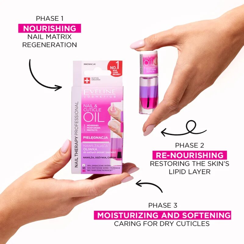 Eveline Cosmetics Nail & Cuticle Oil ulei hranitor pentru unghii 8 ml