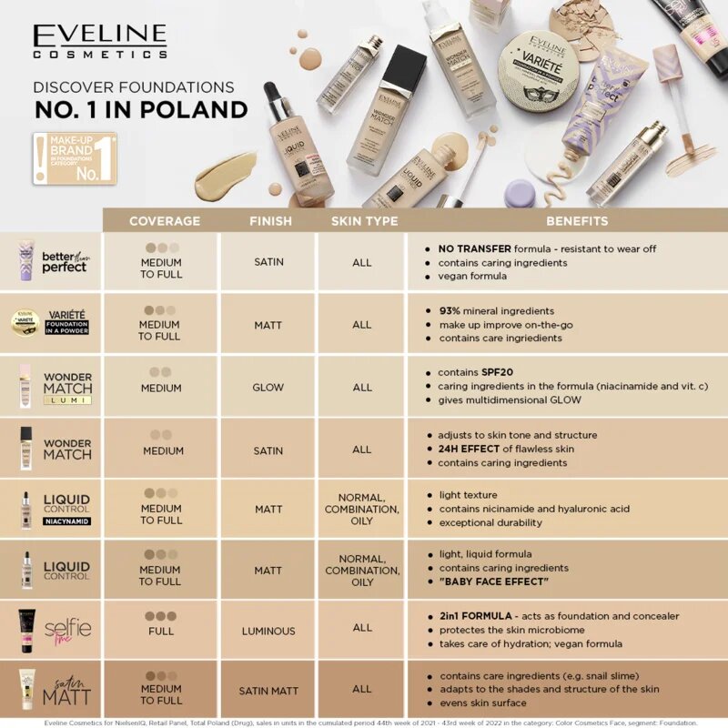 Eveline Cosmetics Wonder Match fard lichid de lunga durata cu acid hialuronic culoare 35 Sunny Beige 30 ml
