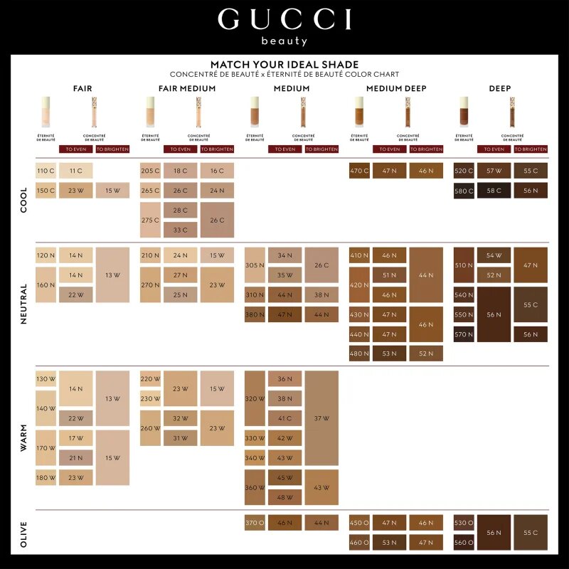 Gucci Beauty Concentré de Beauté corector lichid culoare 24N 8 ml