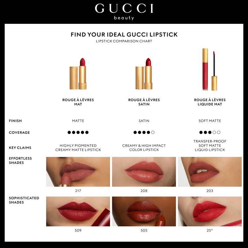 Gucci Beauty Rouge à Lèvres Matte Lipstick ruj lichid mat culoare 208 They Met in Argentina 6.5 ml