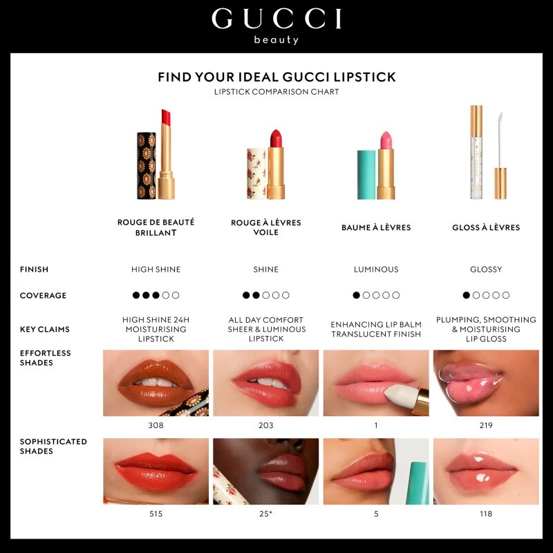 Gucci Beauty Rouge à Lèvres Voile ruj strălucitor culoare 214 Call It A Day 3.5 g