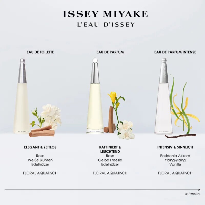 Issey Miyake L'Eau d'Issey Intense Eau de Parfum pentru femei 30 ml