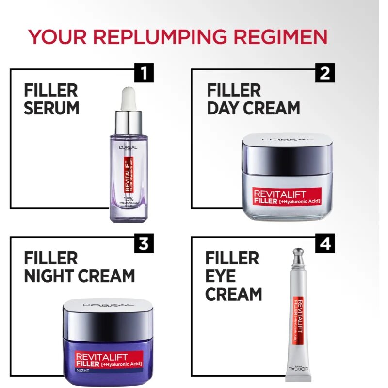 L’Oréal Paris Revitalift Filler crema de ochi efect intens anti-rid 15 ml