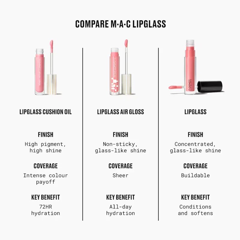 MAC Cosmetics Lipglass Cushion High-Pigment Oil ulei de buze intens pigmentat culoare Pulse 5 ml